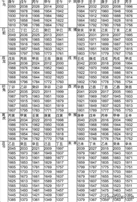 民國47年生肖|十二生肖年份對照表 (西元、民國)